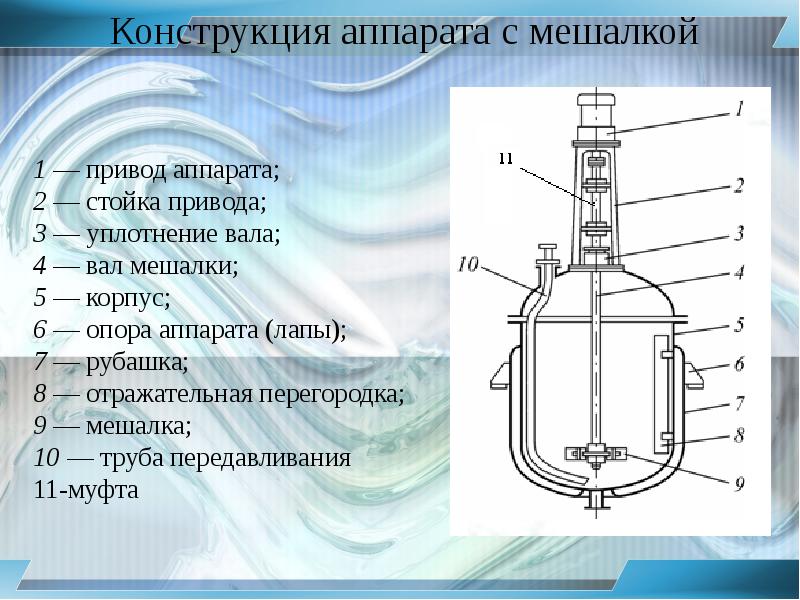 Теплообмен в реакторах. Конструкция аппаратов с мешалкой. Привод аппарата с мешалкой. Мешалка аппарата с мешалкой. Привод мешалки реактора.