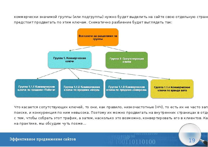 Что значит группа