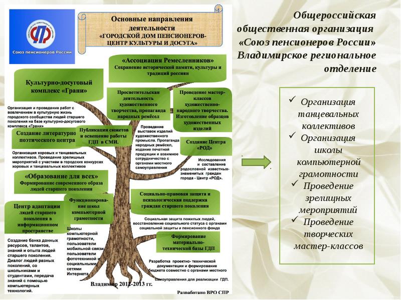 Культурная и досуговая деятельность пожилых презентация