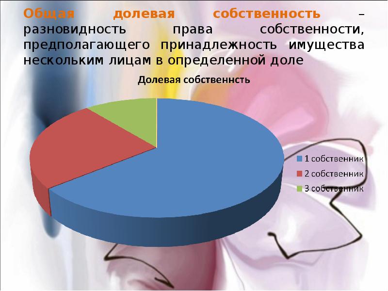 Защита интеллектуальной собственности в интернете презентация