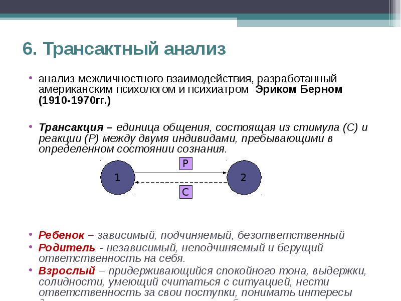 Транзактный анализ. Трансактный анализ Берна о взаимодействии. Трансактный анализ межличностного взаимодействия:. Трансакционный анализ общения. Транзактный анализ общения.