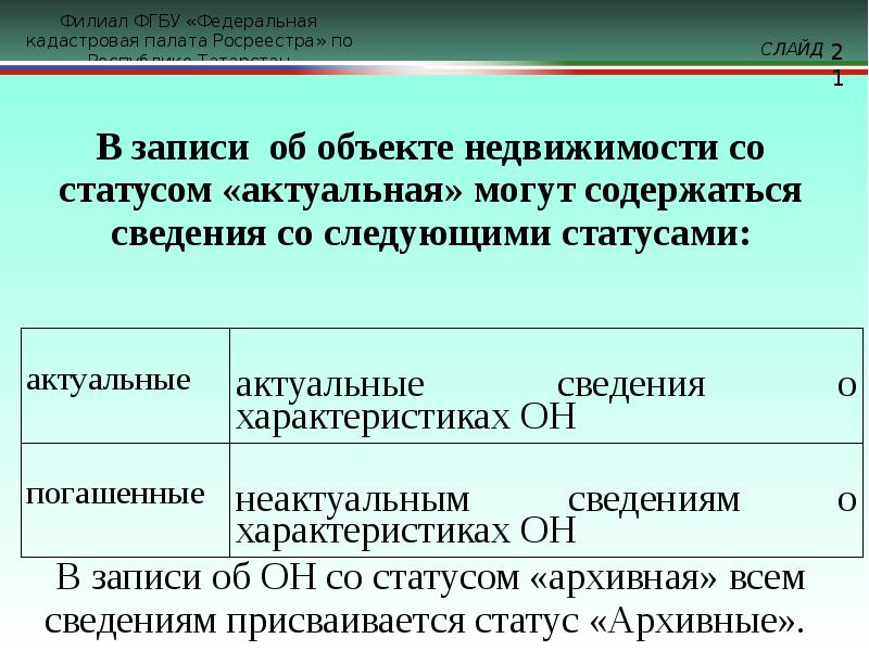 Статус на учете. Земельный участок со статусом архивный в бухгалтерском учете.