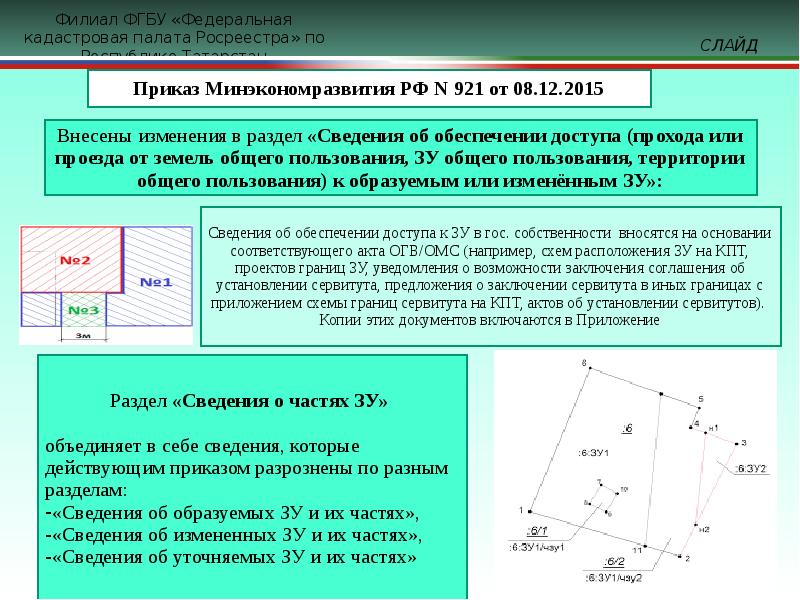 Сервитут кадастровый учет