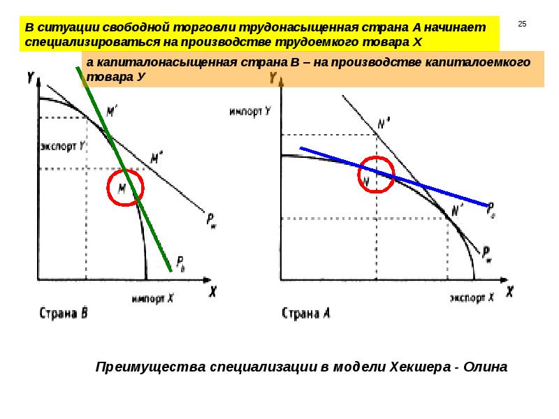 Теория внешней торговли хекшера олина презентация