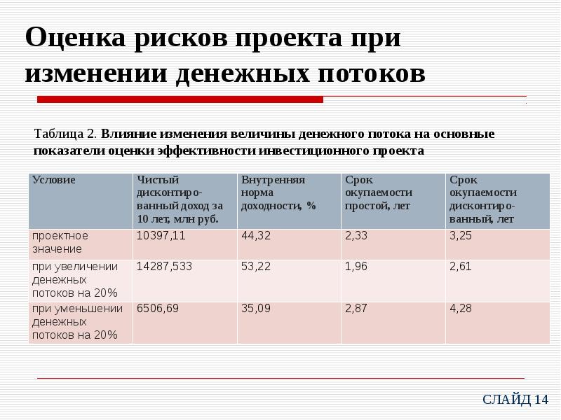 Стоимость проекта презентация