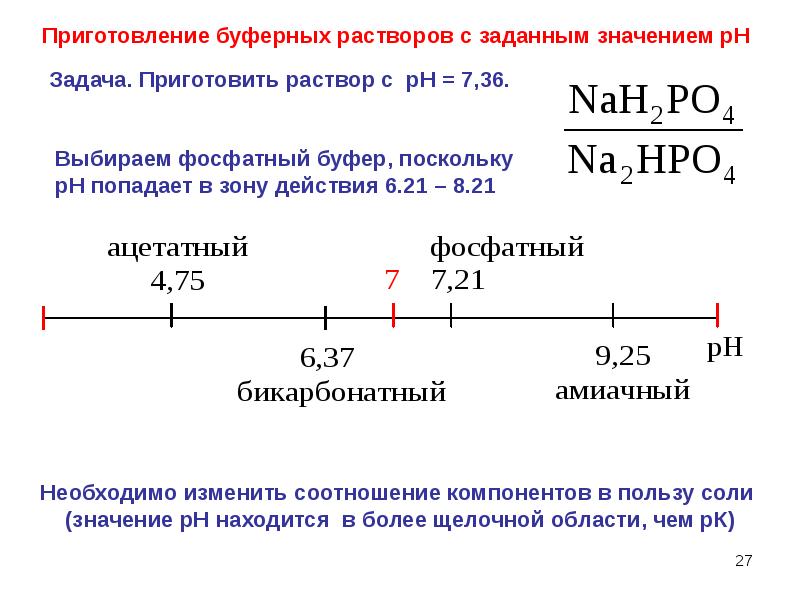 Проект буферные растворы в живых организмах