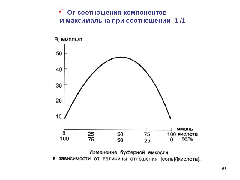 Проект буферные растворы в живых организмах