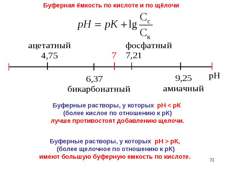 Проект буферные растворы в живых организмах