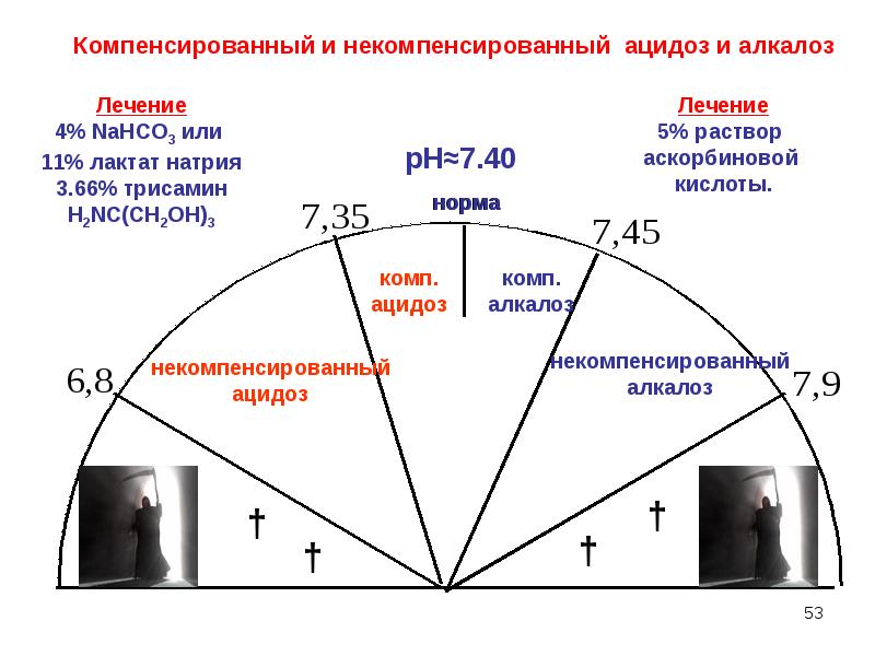 Лечение 3 2 1. Компенсированный и некомпенсированный алкалоз. Компенсированный и некомпенсированный ацидоз. Компенсированный и некомпенсированный ацидоз и алкалоз. Ацидоз и алкалоз.