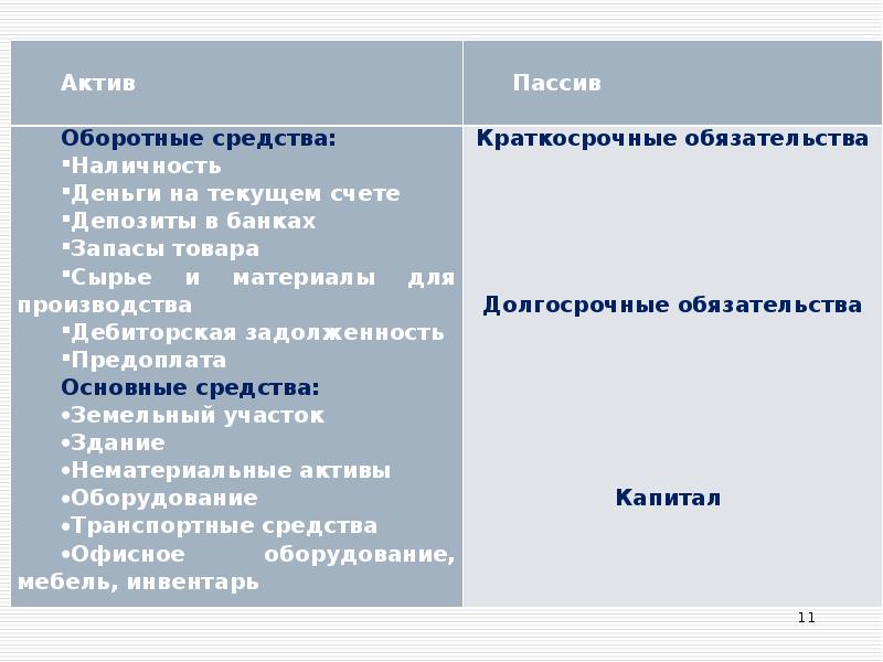 Инструмент активы. Что такое Актив и пассив в финансах. Активы и пассивы в обществознании. Запасные части для ремонта оборудования Актив или пассив. Активы и пассивы семейного бюджета.