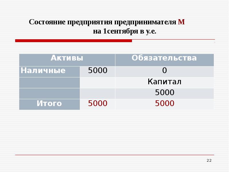 90.08 бухгалтерский учет. Т8 в бухгалтерском учета.