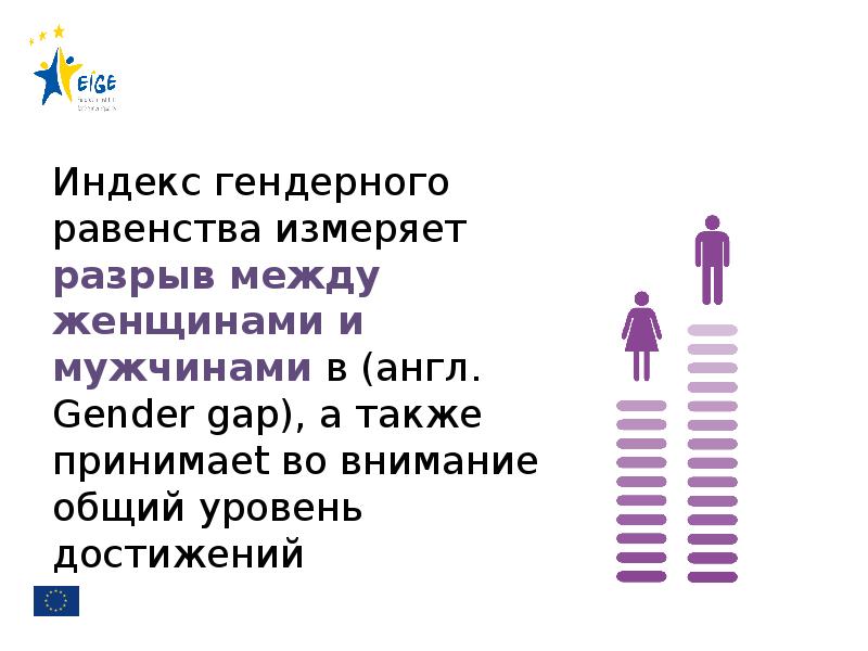 Вопросы гендерного равенства