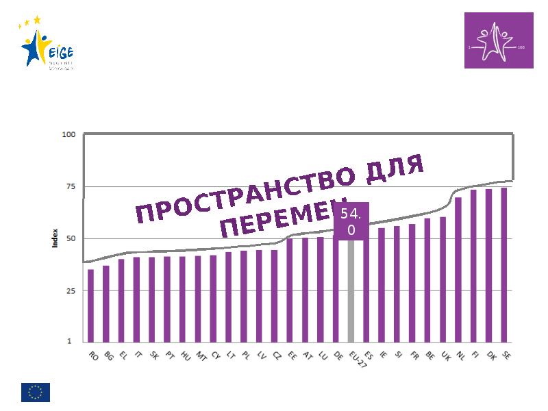 Индекс гендерного равенства