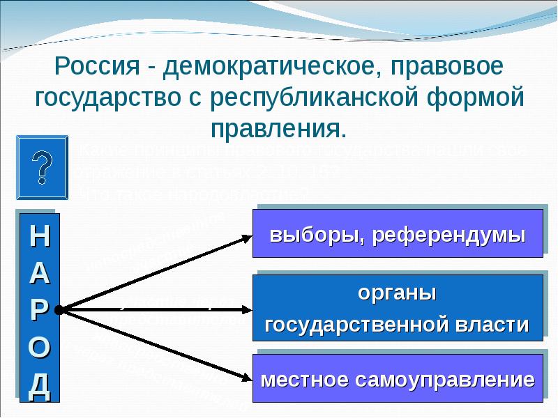 Россия демократическое государство презентация