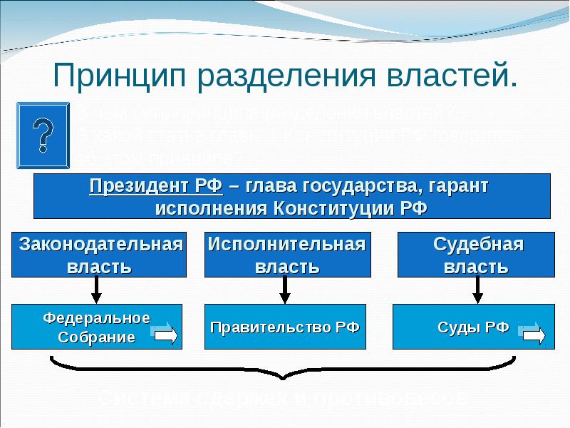 Принцип разделения властей это. Принцип разделения властей Федеральное собрание РФ. Конституционный принцип разделения властей в РФ. Принцип разделения властей в РФ президент. Принцип разделения властей схема.