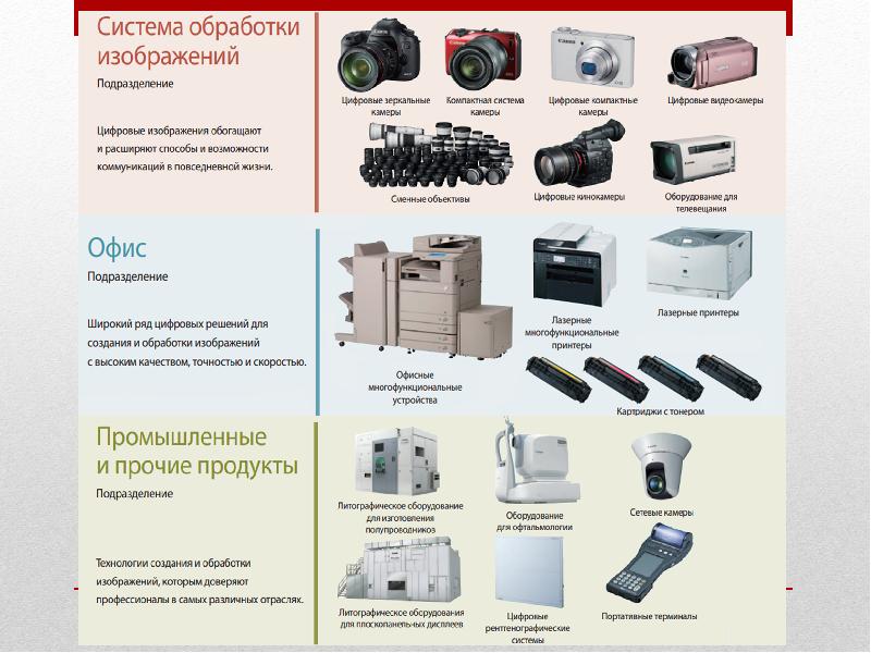 Система обработки изображений. Системы обработки изображений. литографическое оборудование. технология создания обработки изображения. canon презентация.