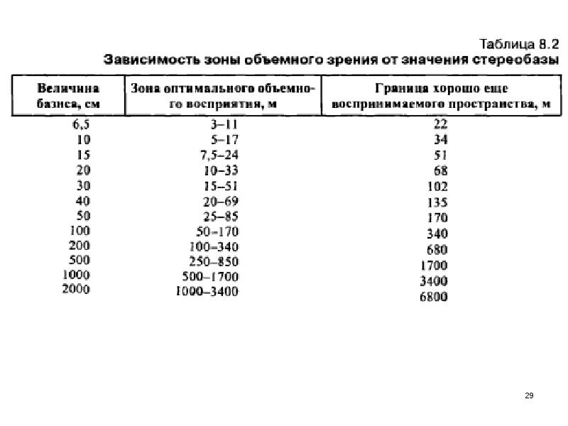 В зависимости от зоны