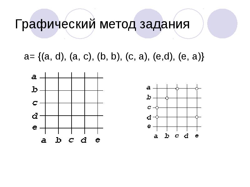 (a-b)(a*a+ab+b*b). проанализируйте и запишите ответ. выполни упражнение a b a b. 3 упростите выражение. Avb c таблица истинности.