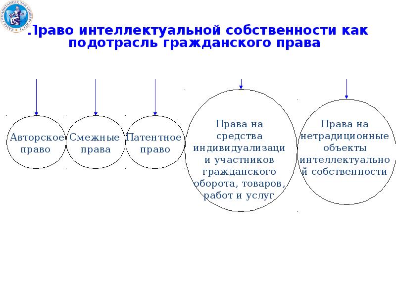 Защита права собственности презентация