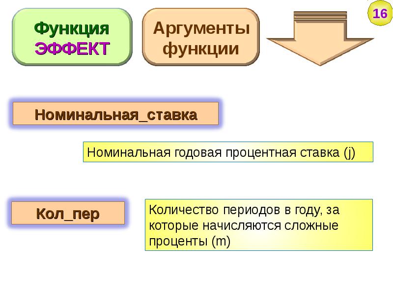 Эффективный и номинальный процент. Функции процентной ставки. Годовая Номинальная ставка это. Номинальная функция это. Номинальная роль это.