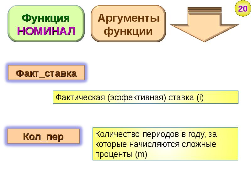 Функции факта. Фактическая и эффективная ставки.