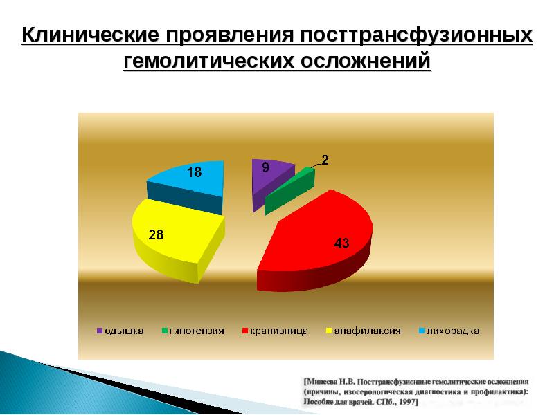 Составить план оказания доврачебной неотложной помощи при гемотрансфузионном шоке с мотивацией