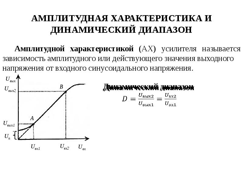 Характеристики усилителей. Динамический диапазон входного сигнала. Динамический диапазон усилителя. Амплитудная характеристика усилителя.