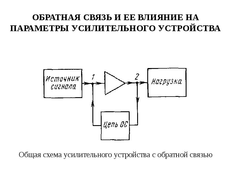 Обратные связи по воздействию на усилитель бывают. Общая схема усилительного устройства. Функциональная схема усилительного устройства. Автоматические устройства с обратной связью. Схемотехника телекоммуникационных устройств.