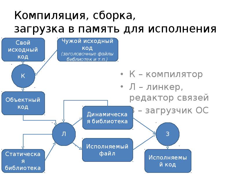 Пересобрать проект vs