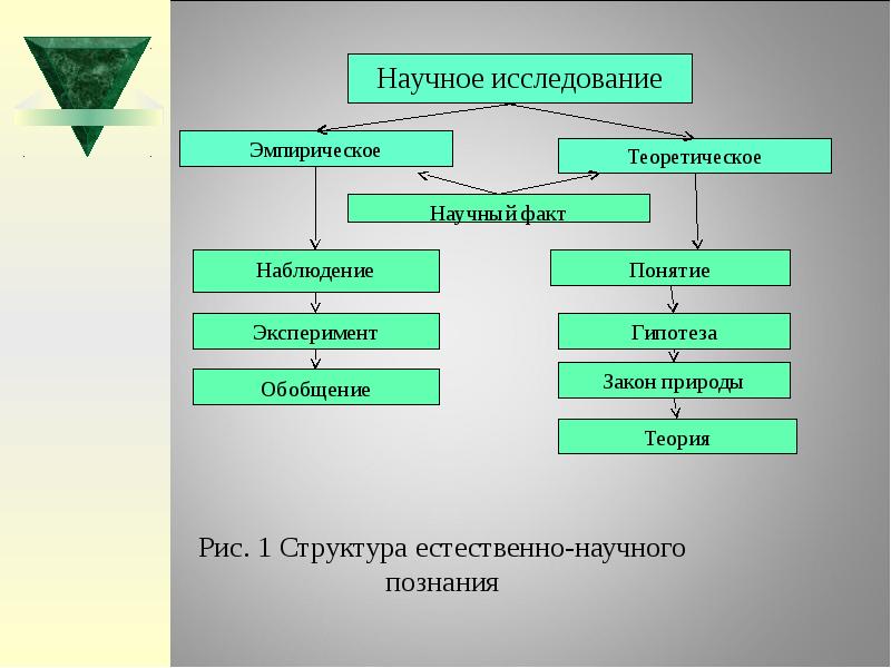 Структура теоретического исследования план исследования и содержание письменной работы