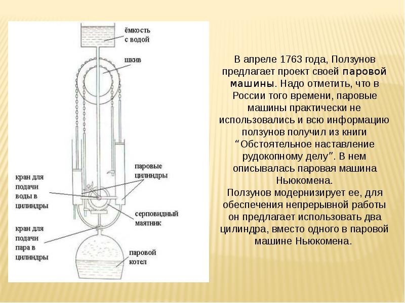 Первый запуск машины ползунова