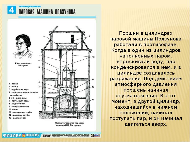 Паровая машина двойного расширения