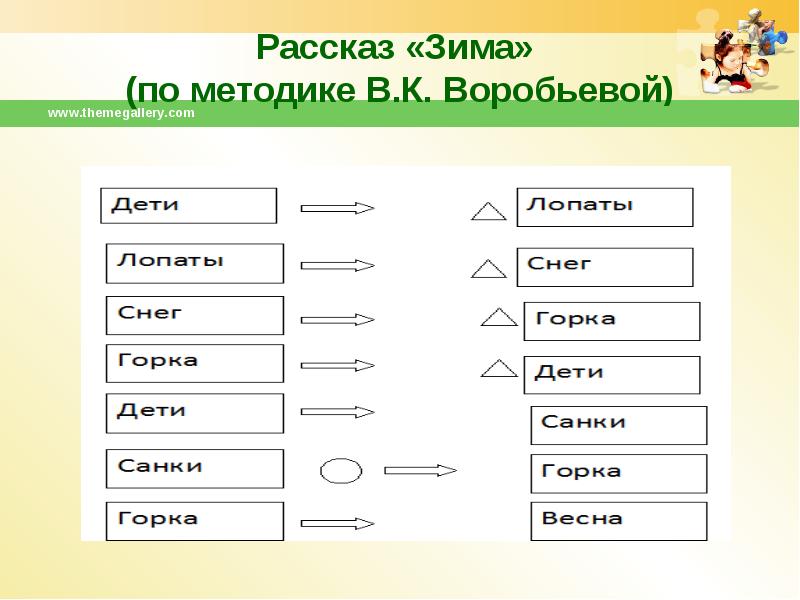 Динамика речевого развития ребенка образец заполнения