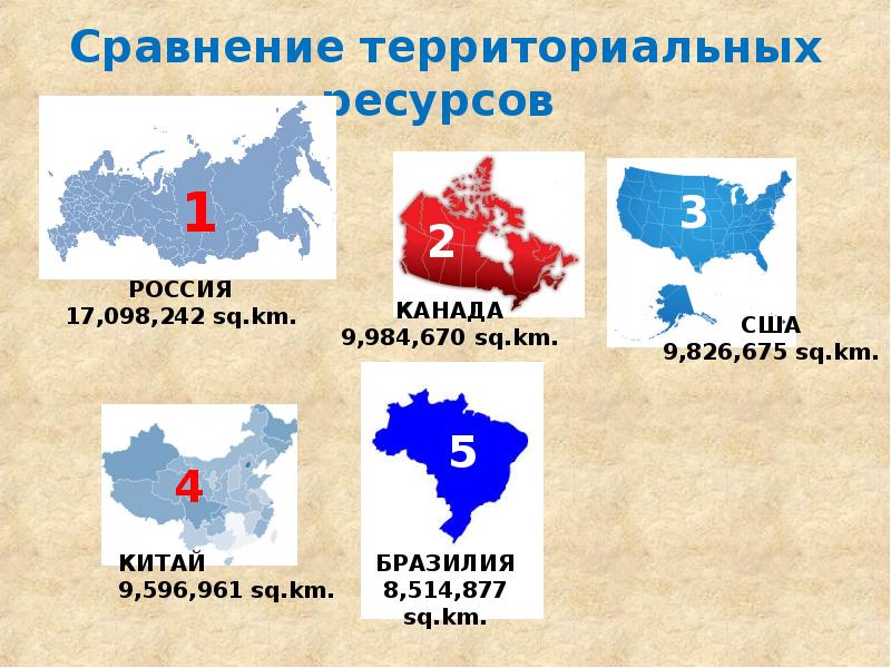 Сравните территориальную. Территориальные ресурсы РФ. Россия и Китай в территориальном сравнении. Ресурсы территориальные францииифото для презентации. Территориальное сравнение стран с Россией.