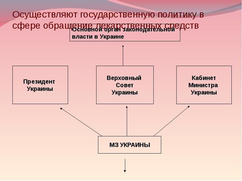 Национальная лекарственная политика