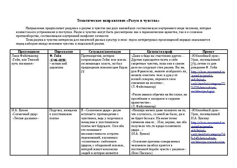 Тематическое направление проекта