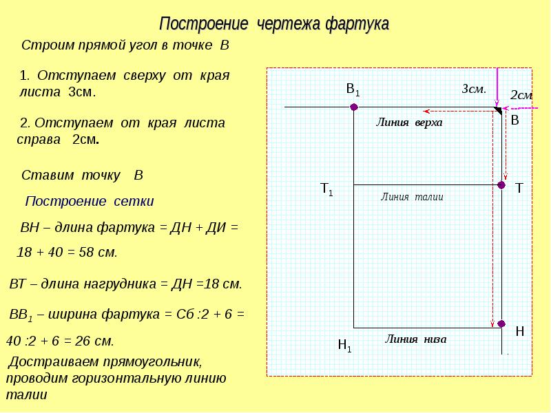 Чертеж фартука без нагрудника 5 класс технология на миллиметровой бумаге