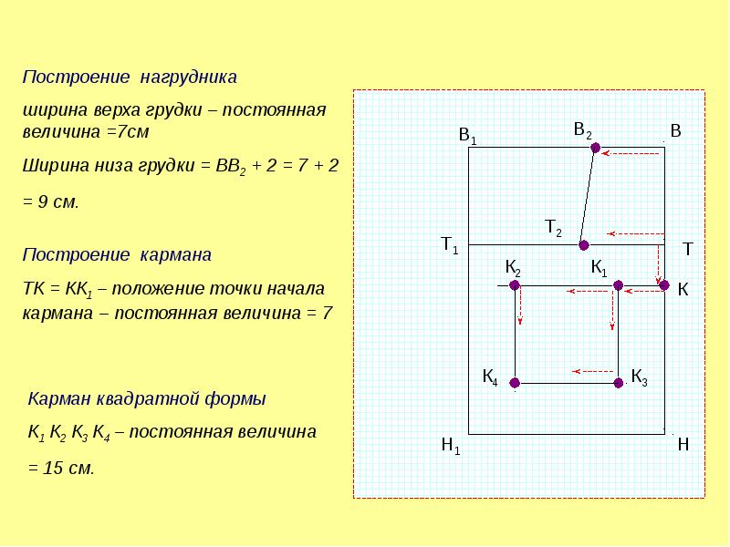 Чертеж фартука строят на половину фигуры по ширине или по длине