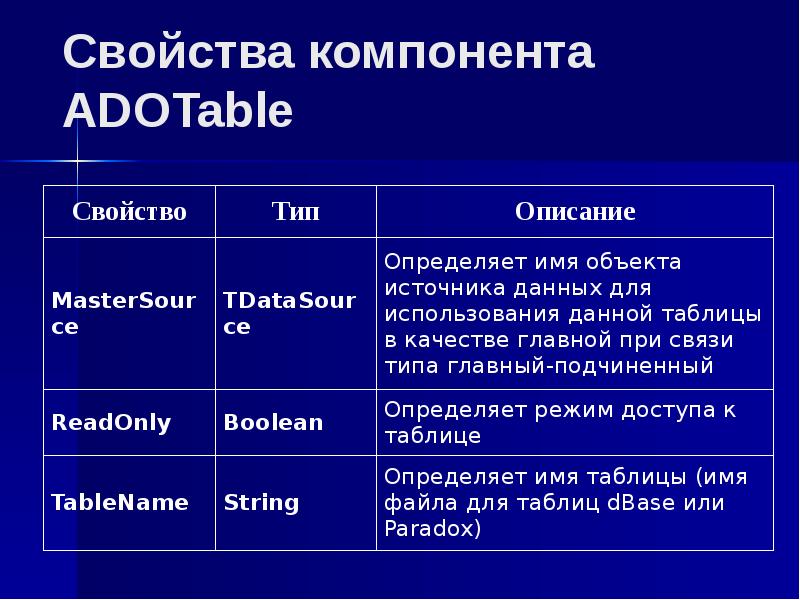 Свойства файла. Основные свойства файлов. Свойства файлов таблица. Характеристики файла.