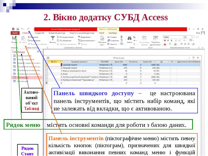 Структура таблиц