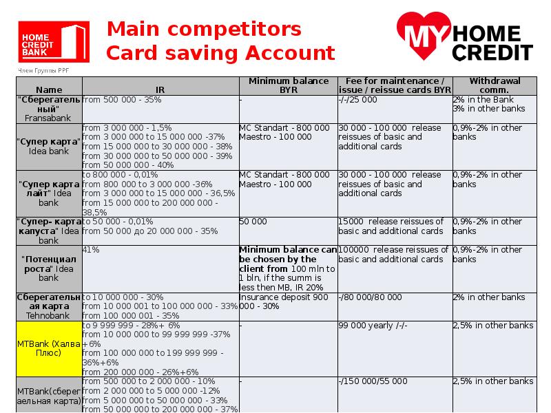 Competitor products