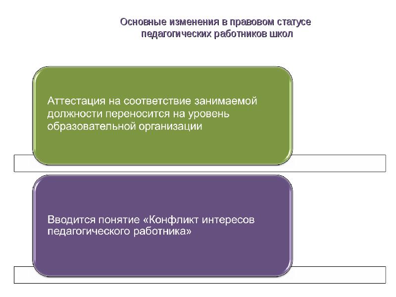 Правовое положение участников образовательного процесса презентация