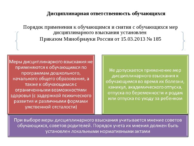 Ответственность участников образовательных отношений