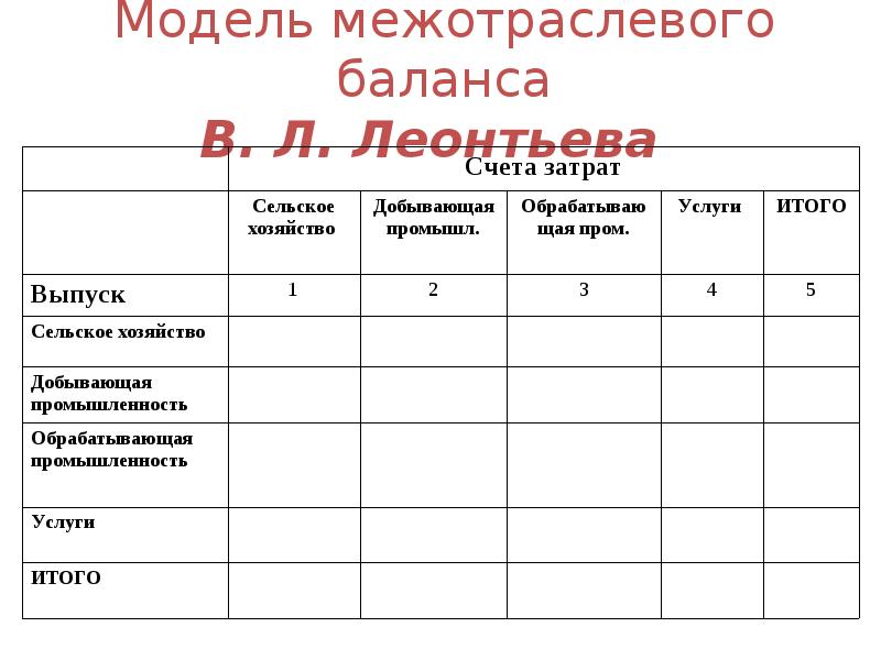 Сколько схем межотраслевого баланса предусмотрено в системе национальных счетов