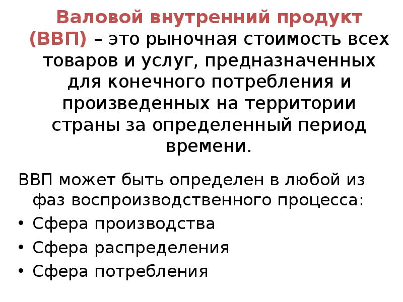 Валовой национальный продукт это