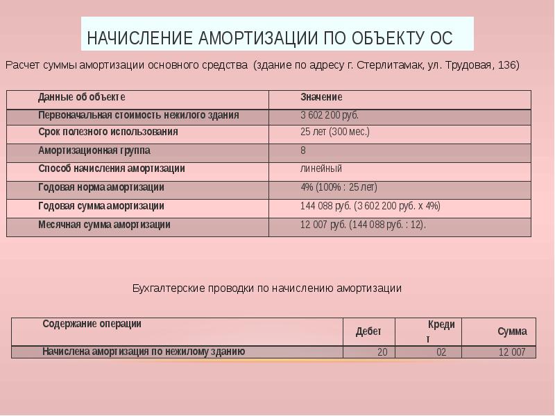 Приказ о начислении амортизации основных средств образец