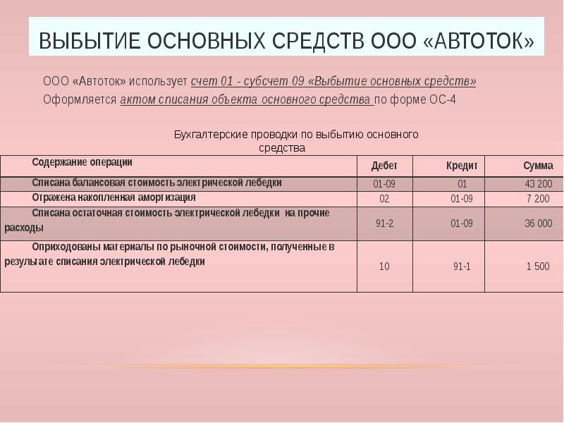 Учет основных средств презентация