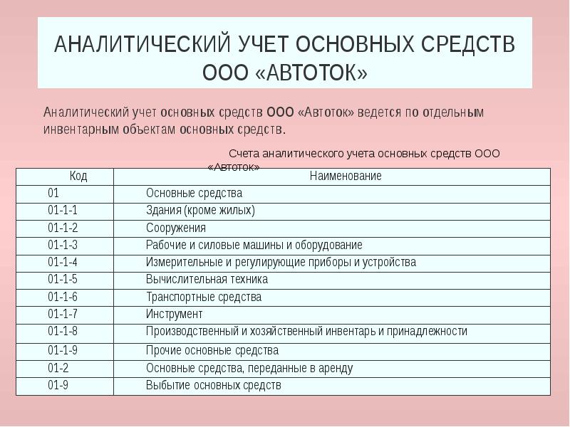 Анализ основных средств презентация