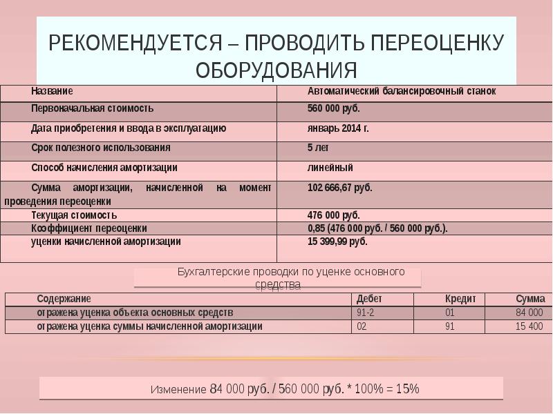 Учет основных средств презентация