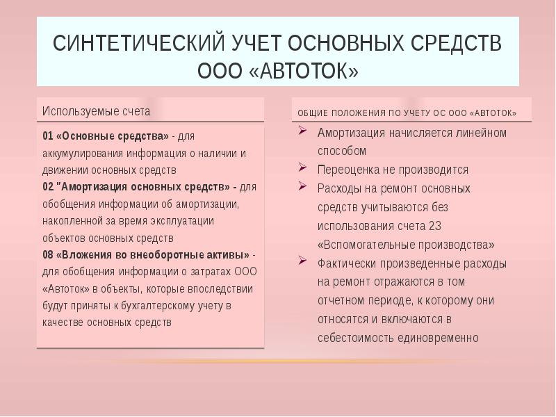 Презентация на тему учет основных средств